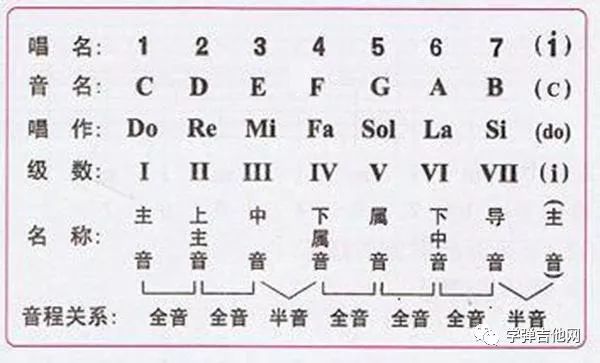 玩弹唱10年 发现吉他和弦编配就这两步 你早就知道的 腾讯新闻