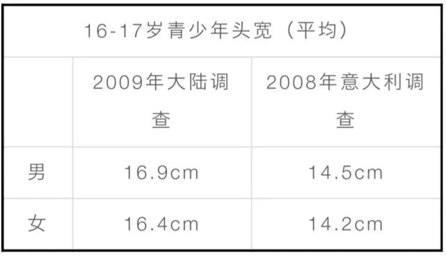 为什么有人长得很显高,有的人却显矮?