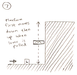 翻译:如何为平台游戏设计关卡?