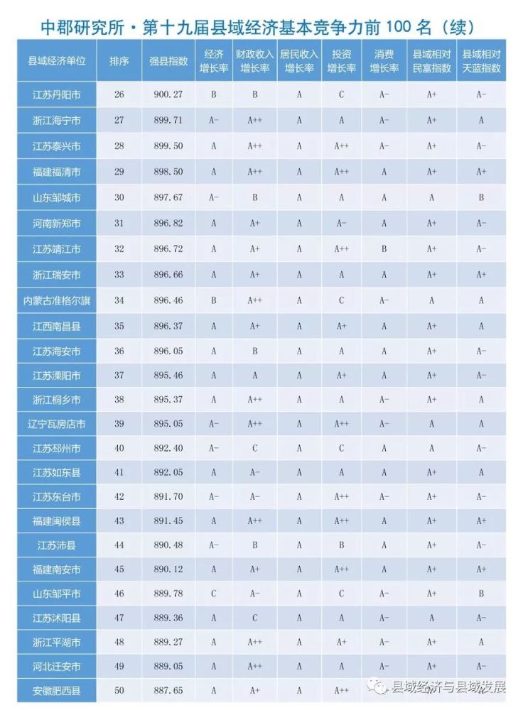 丰城gdp排名2020_丰城2020年GDP完成535.2亿元!增长3.3%