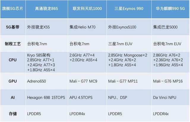 骁龙865规格参数图片