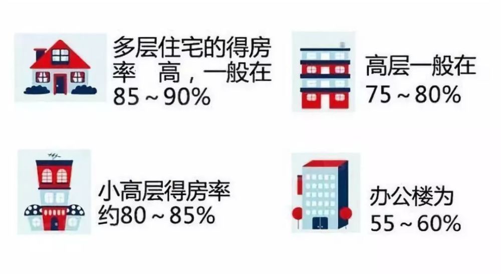得房率究竟多少合适
