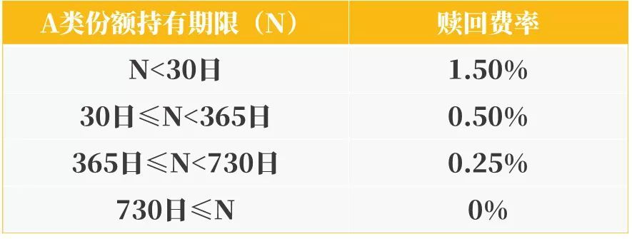 1. 对于a类份额(007802)