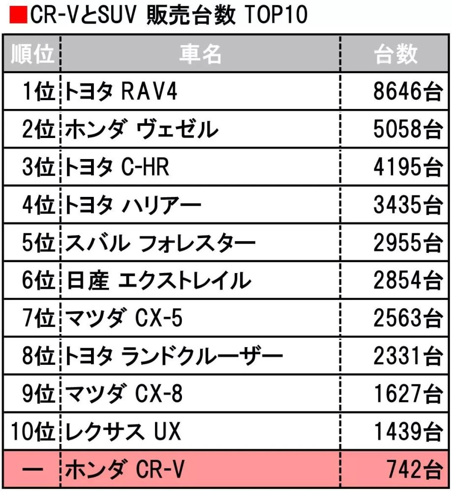 丰田rav4击败马自达3当选日本年度车 它值得吗 腾讯新闻