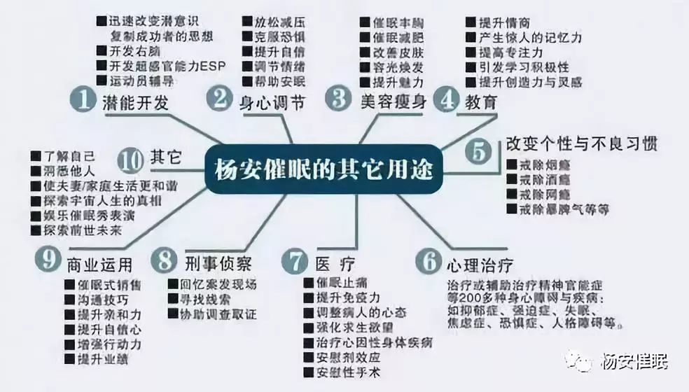 亚洲第一催眠大师杨安教授与肽尚皇小分子大豆肽的情缘