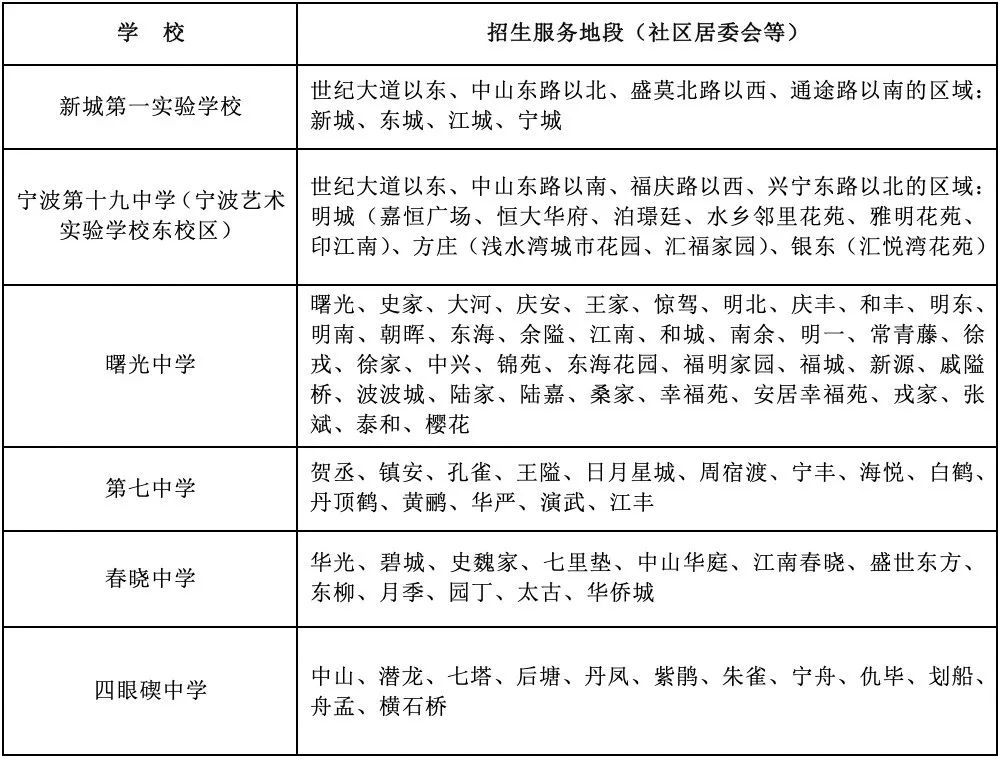 2020鄞州初中排名_明年鄞州区初中学校实行统一招生政策不再实行“校校