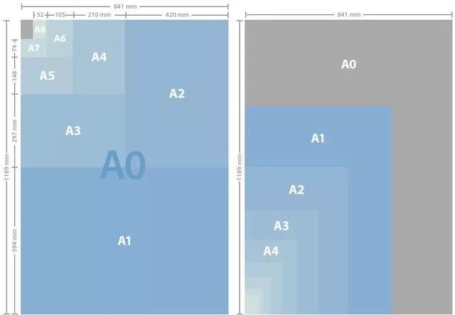 A4纸的尺寸是怎么来的?