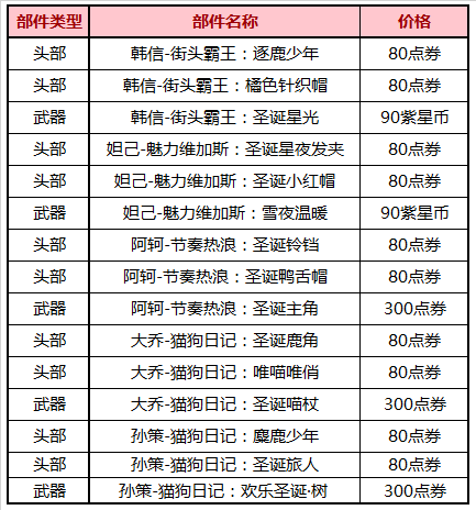 王者荣耀：2020新年礼盒，SNK英雄免费送