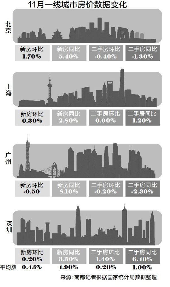 深圳二手房持续走热!除豪宅税调整,业内人士称