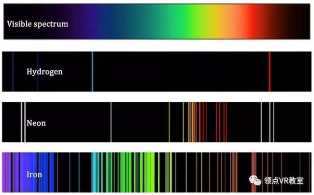 发射和吸收引起的,同一种元素的发射光谱与吸收光谱谱线分布位置相同