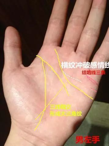 手相3种三角纹 有一种小财不断 两种大财常有 三种富贵无边 腾讯新闻