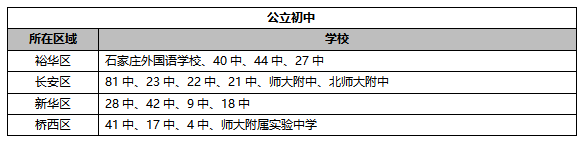石家庄各初中中排行_石家庄市2020年各高中录取分数线公布!中考录取结果(2)
