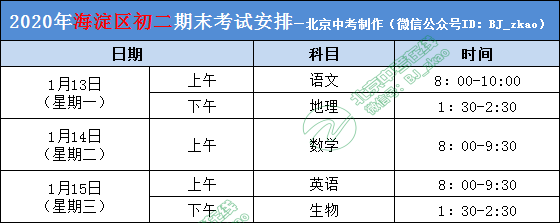 2020北京初中排名_北京2020年四项学科竞赛高中排行,21所高中入围,人大附