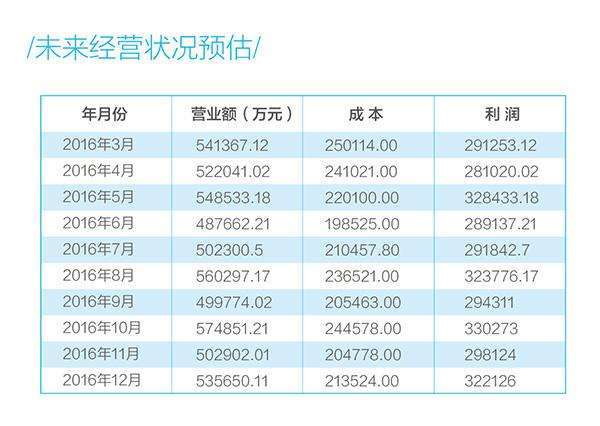 银行卡一个月流水100万，会引起银行风控吗？会被冻结吗？答案一目了然