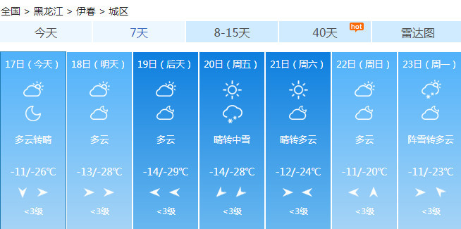 哈尔滨"气温满减大促"又开始啦!暴雪还在后头