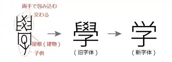 为什么日语中的汉字有繁体字也有简体字 你知道吗 腾讯新闻