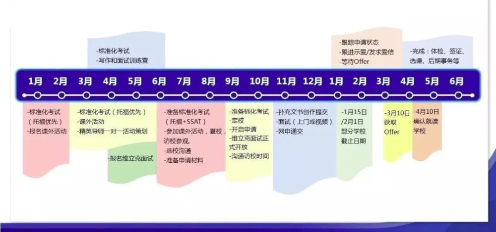 美国高中申请最全干货 免学费美高交换生等你来申请 腾讯新闻