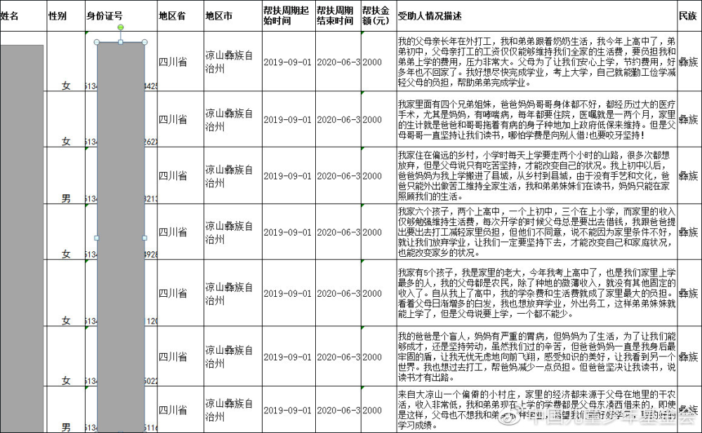 春蕾计划遭质疑