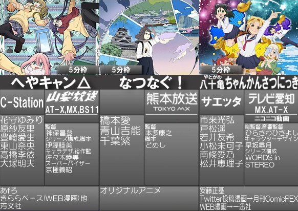 1月番有哪些好看的 年冬季新番表2 0版公开 来选选追哪些吧 腾讯新闻