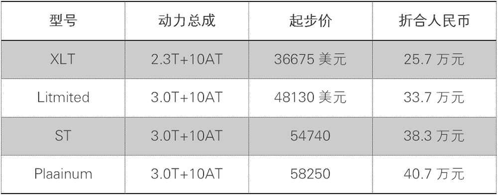 国产福特探险者即将上市来分析一波价格