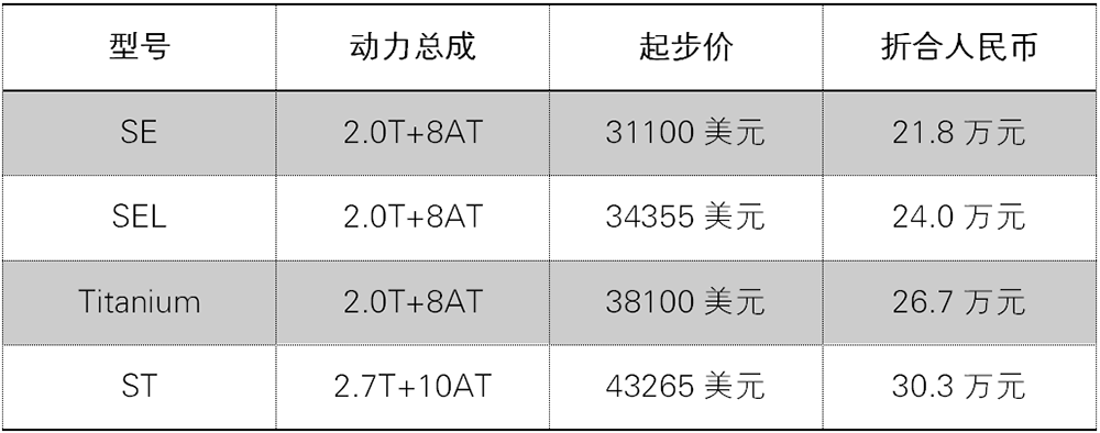 国产福特探险者即将上市来分析一波价格