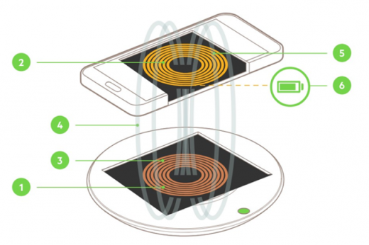 無線充電示意圖