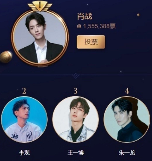 新浪微博人气排行榜_微博超话排行榜出炉:王一博第五,肖战惊喜,反超蔡徐坤第一(2)