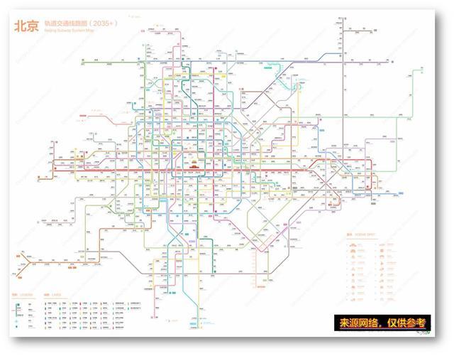 第一,北京市2035年線網總體規劃.