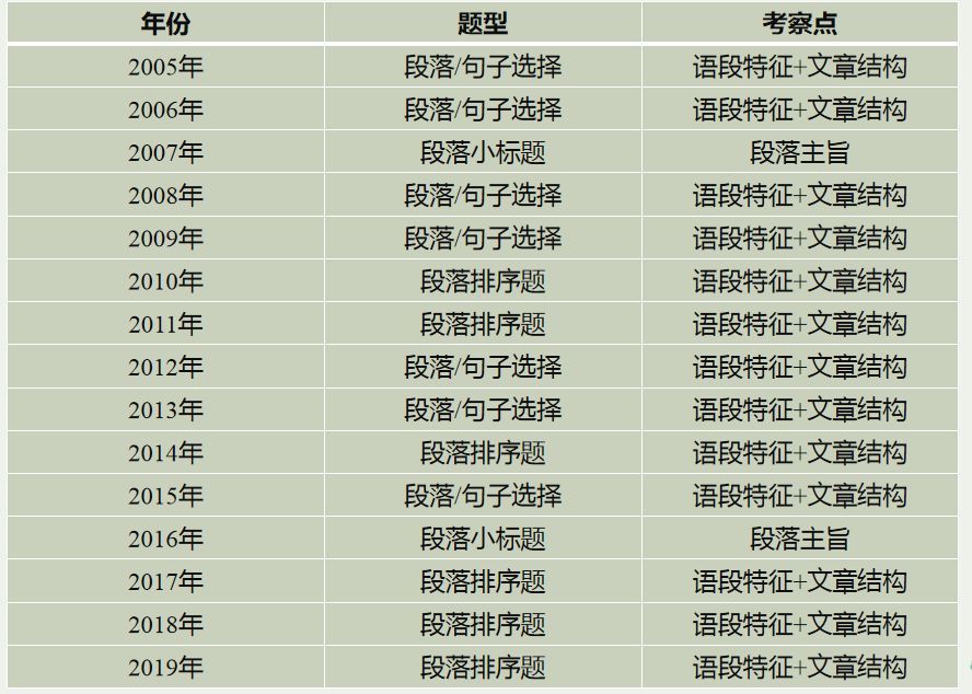 快速得分技巧 比阅读得分更容易 腾讯新闻