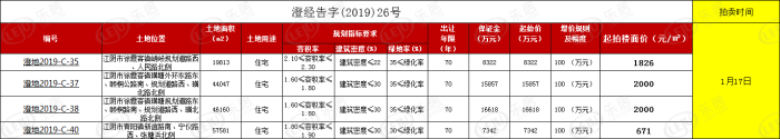 江阴各乡镇gdp排行_江苏人均GDP十强县排名,江阴居首,扬中冲入前五,常熟第九