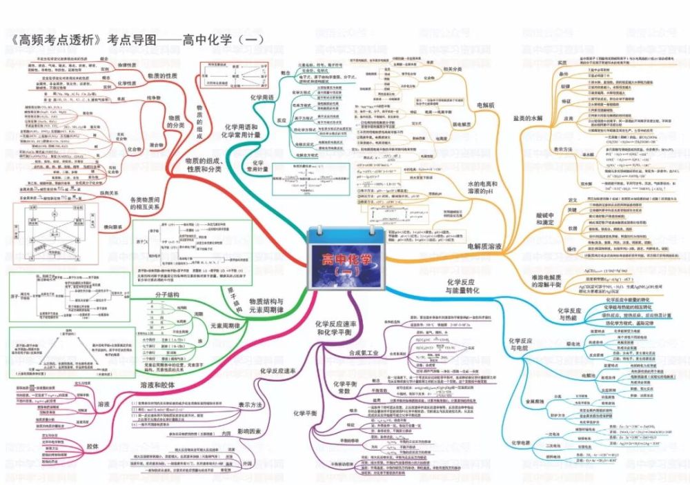 牢固掌握各个知识点,小编与大家分享一份化学思维导图(必修 选修)