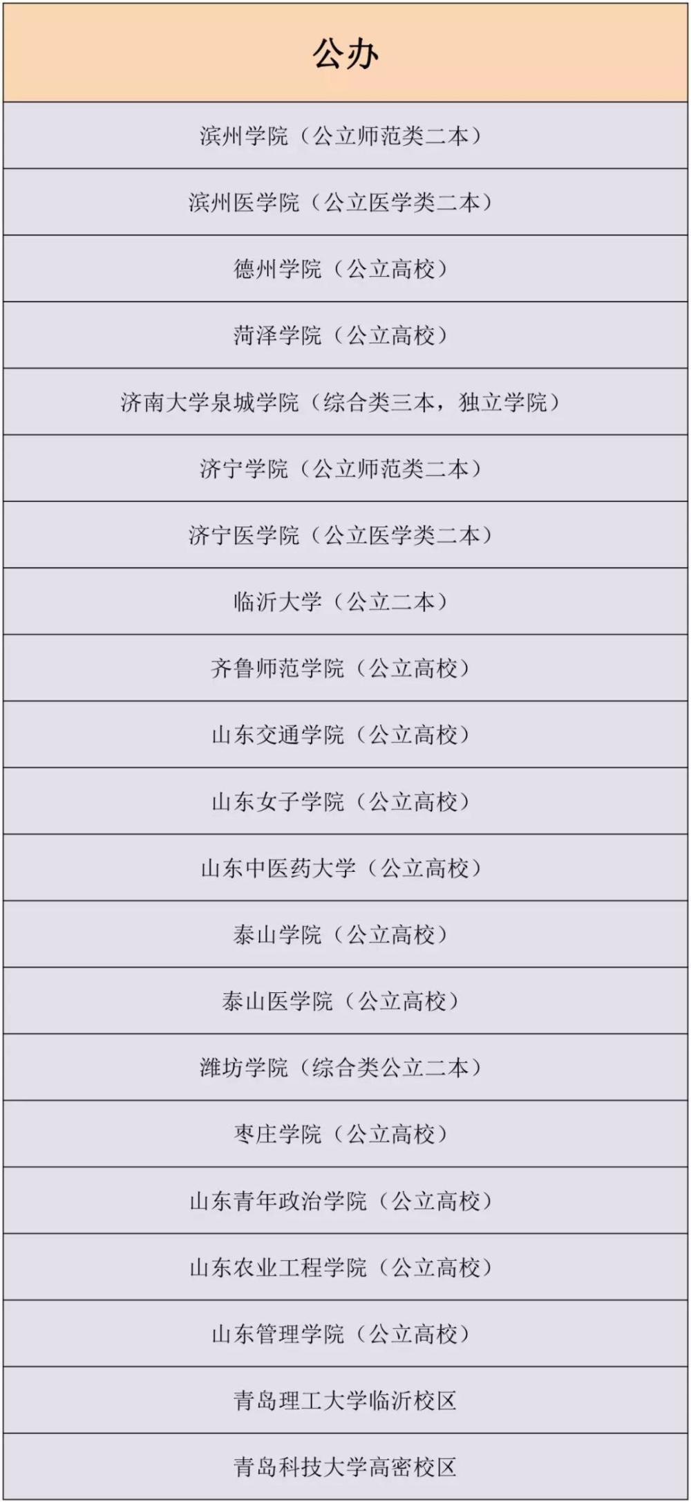 山东专升本院校究竟该怎么选择 腾讯新闻
