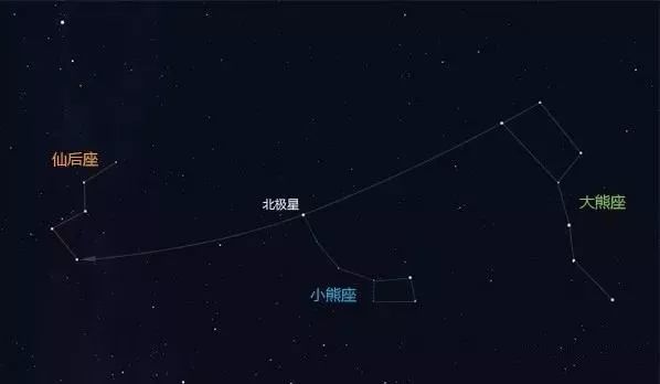 北极星不等于北天极 迷路了就找大熊座 腾讯新闻