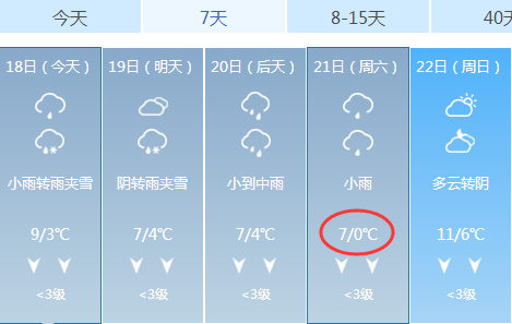 據中國天氣網預報, 吉首今日將迎來一次 雨 夾 雪. 一下就是 2天!