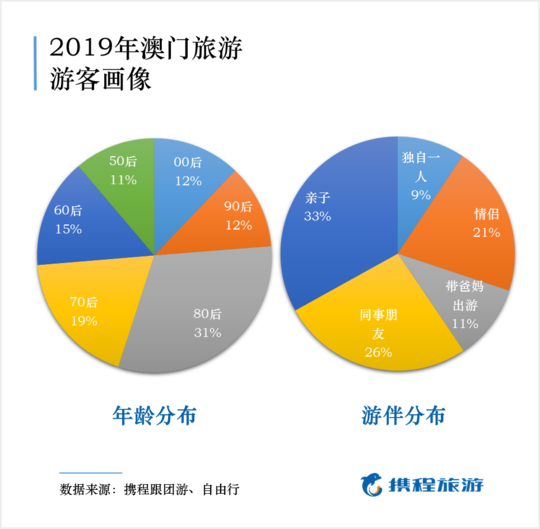 大数据揭秘澳门最受欢迎景点top10 新濠天地排第一 腾讯新闻