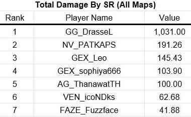 绝地求生 栓狙到底哪家强 最令人出乎意料的远程武器是 腾讯新闻