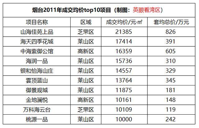 烟台 网站建设多少钱 腾讯网