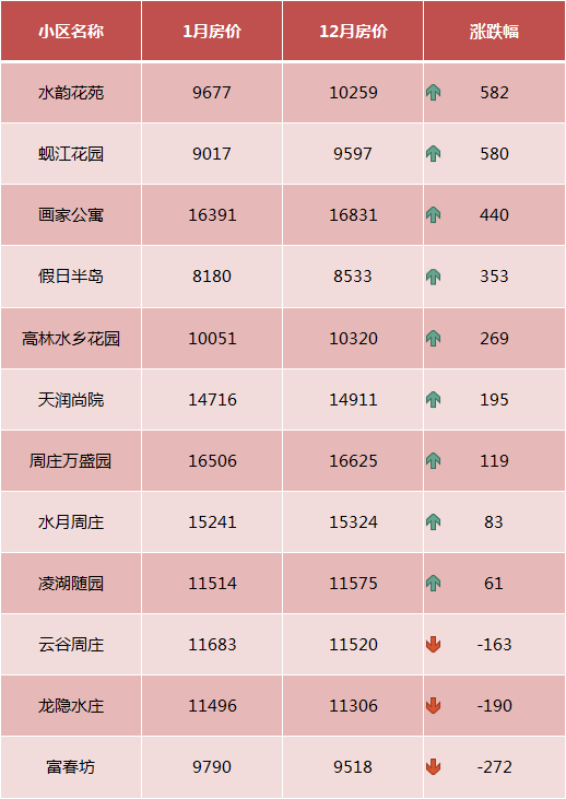 江苏苏州昆山房价(江苏省苏州市昆山市的房价)