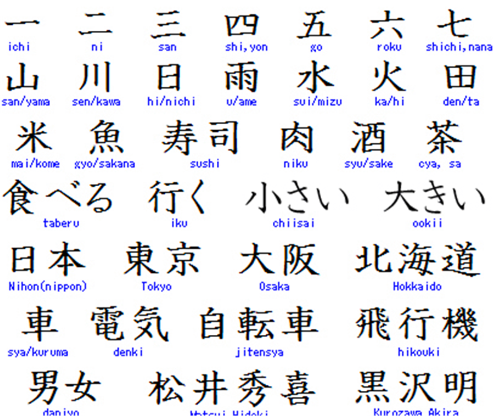 汉字在日语中是一个怎样的存在?