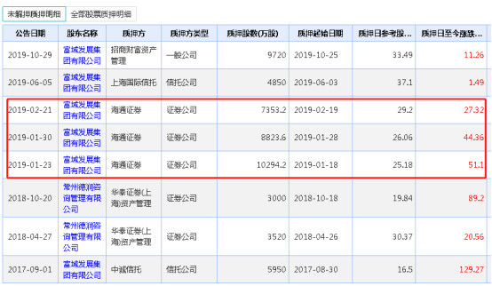 2019券商