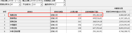 2019券商