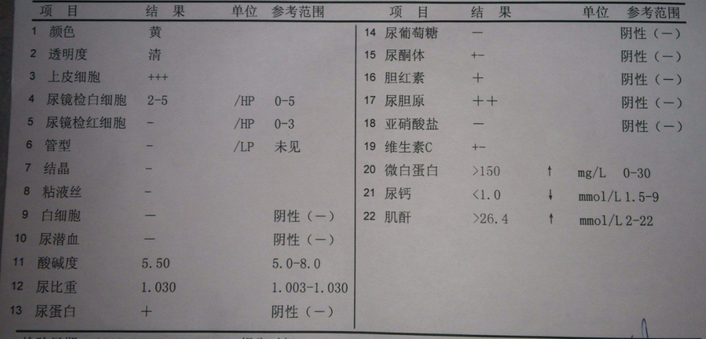 尿常規檢查是反映身體健康狀況的基本指標之