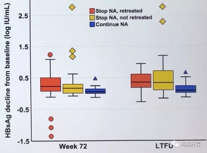 NA经治后HBeAg阴性慢乙肝患者能停药吗?