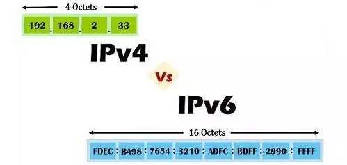 全球IPv4地址耗尽中国迈入IPv6时代