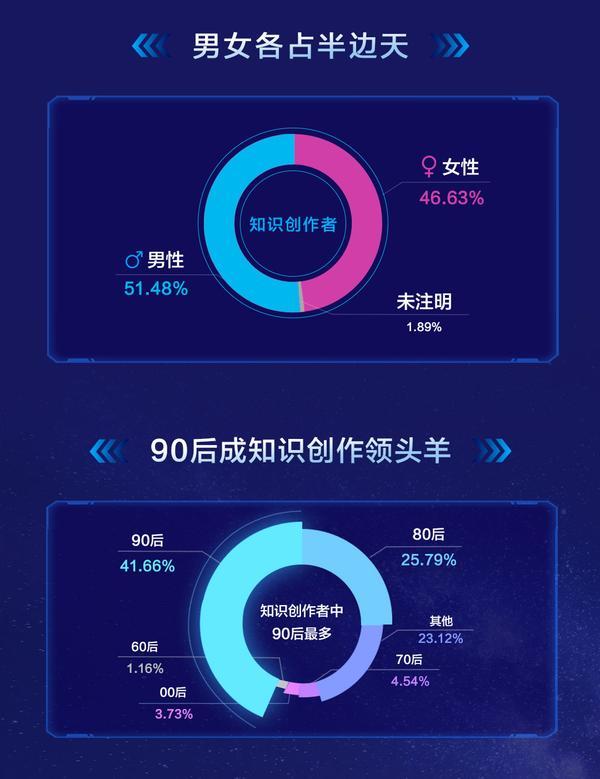 2019年度抖音知识创作者图鉴出炉河南知识创作者很活跃