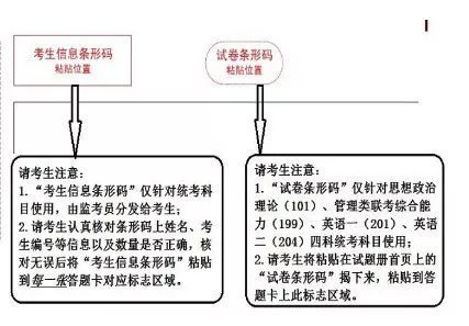 【必看】21考研政\/英\/数\/西综考前一晚叮嘱,