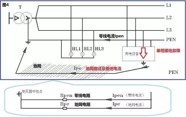 电工|不了解接地系统原理的电工不是好电工