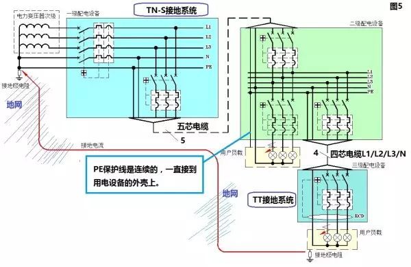 电工|不了解接地系统原理的电工不是好电工