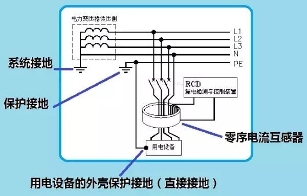 电工|不了解接地系统原理的电工不是好电工