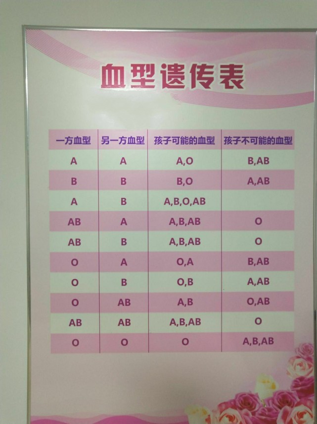 世界上最稀有的血型不是熊猫血